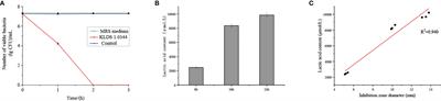 The Protective Effects of Lactobacillus plantarum KLDS 1.0344 on LPS-Induced Mastitis In Vitro and In Vivo